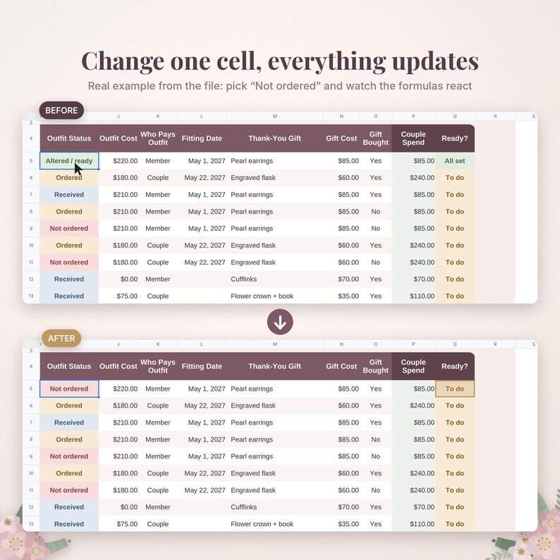 May include: A digital spreadsheet interface showing a before and after comparison of data updates. The table includes columns for outfit status, cost, and gift details. Text at the top reads: Change one cell, everything updates.