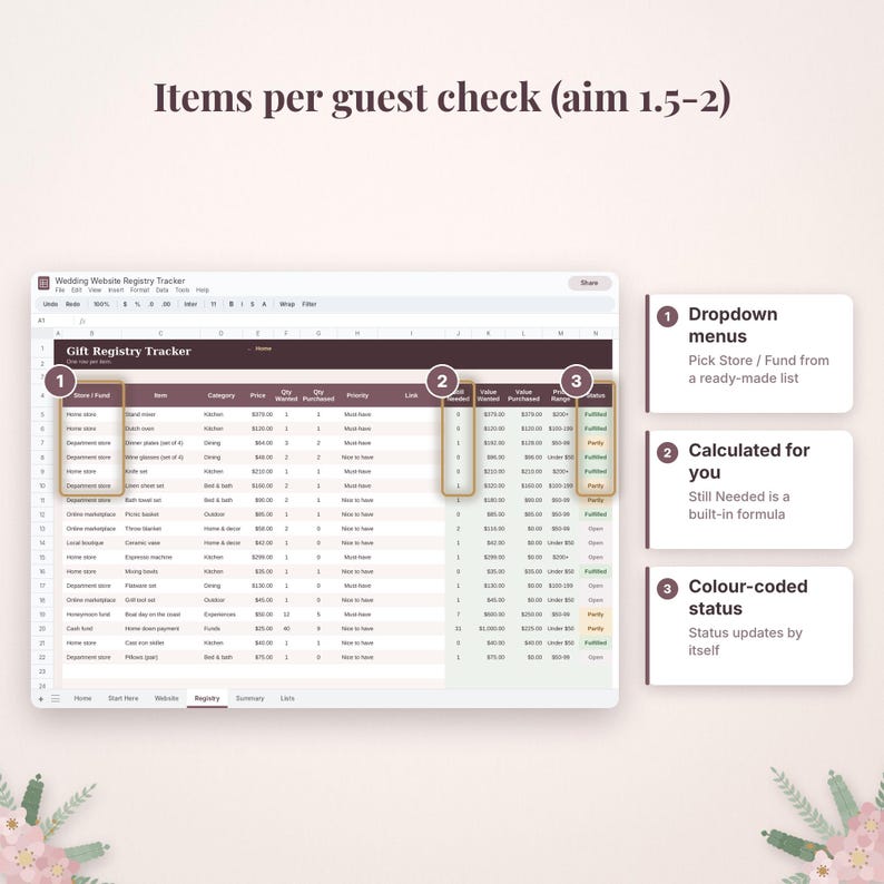 May include: A digital spreadsheet titled Wedding Website Registry Tracker featuring columns for Store, Item, Category, Price, Quantity, Priority, and Status. Three numbered callouts explain dropdown menus, calculated formulas, and color-coded status updates.
