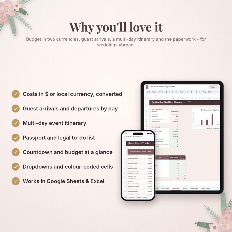May include: A digital destination wedding planner spreadsheet displayed on a tablet and smartphone. The text reads Why you'll love it, listing features like budget in two currencies, guest arrivals, multi-day itinerary, and paperwork.
