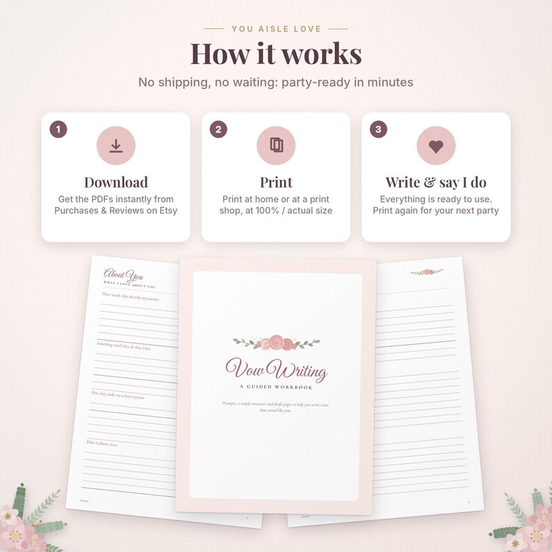 K&ouml;nnte beinhalten: Eine Anleitungsgrafik mit dem Titel How it works mit drei Schritten: Download, Print und Write & say I do. Darunter befinden sich drei Seiten eines Vow Writing A Guided Workbook mit Blumenillustrationen, Linien und Prompts.
