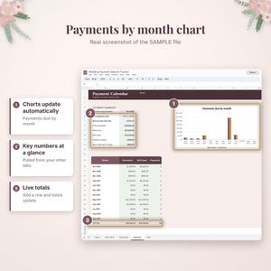 Może przedstawiać: Cyfrowy arkusz kalkulacyjny zatytułowany Wedding Payment Deposit Tracker zawierający kalendarz płatności z tabelą podsumowującą, wykresem słupkowym płatności w podziale na miesiące oraz wierszem sumy. Trzy numerowane pola tekstowe wyjaśniają automatyczne aktualizacje i sumy.