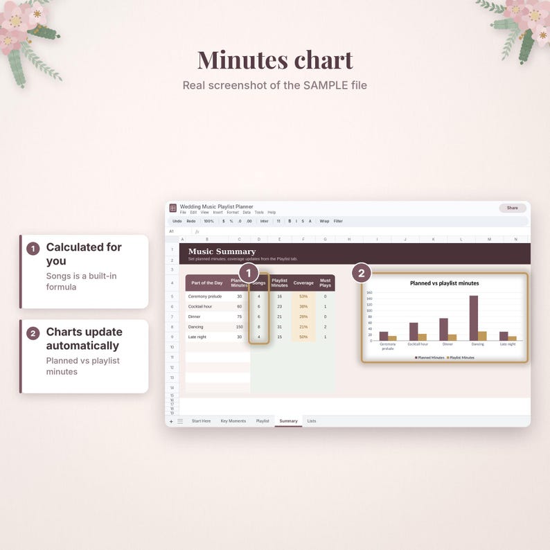 May include: A digital spreadsheet titled Minutes chart showing a Wedding Music Playlist Planner. The interface displays a Music Summary table with columns for Part of the Day, Planned Minutes, Songs, Playlist minutes, Coverage, and Most Plays.