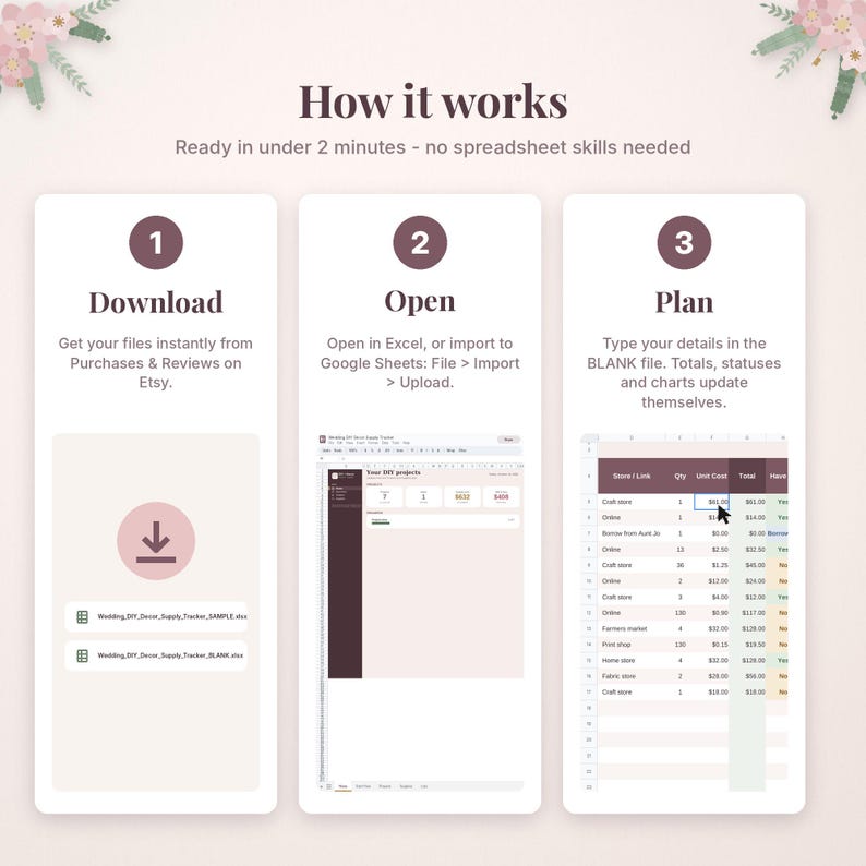 May include: An instructional graphic titled How it works, detailing a three-step process for a digital spreadsheet tracker. Steps include Download, Open, and Plan, featuring icons, text instructions, and previews of Excel files with columns for store, quantity, and cost.