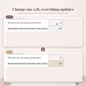 May include: A digital spreadsheet interface showing a before and after comparison. The text reads Change one cell, everything updates. The table displays Minutes per grouping (estimate) and Estimated family-formals time (min) with values.
