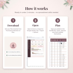 Puede incluir: Una infograf&iacute;a titulada How it works que muestra tres pasos para un planificador de bodas digital. Paso 1: Descargar archivos. Paso 2: Abrir en Excel o Google Sheets. Paso 3: Planificar escribiendo los detalles en el archivo en blanco.