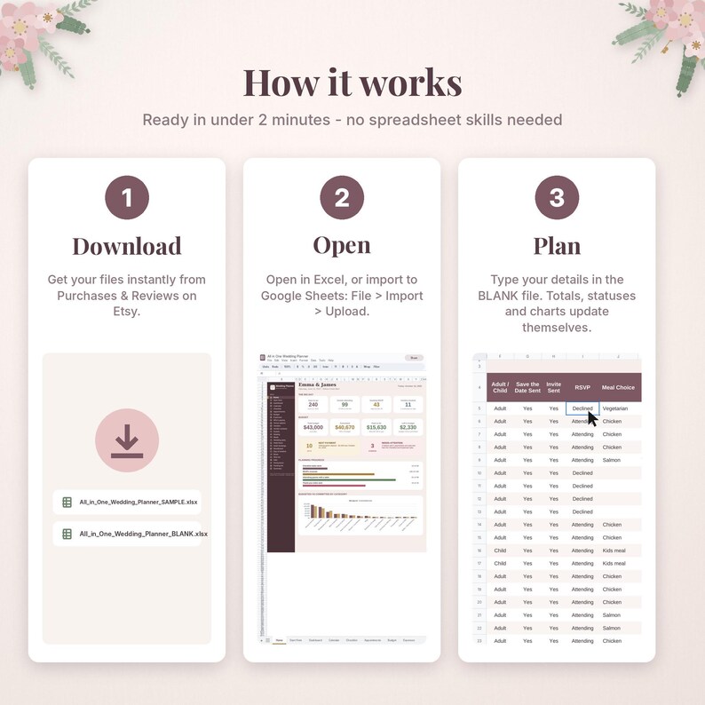 Puede incluir: Una infograf&iacute;a titulada How it works que muestra tres pasos para un planificador de bodas digital. Paso 1: Descargar archivos. Paso 2: Abrir en Excel o Google Sheets. Paso 3: Planificar escribiendo los detalles en el archivo en blanco.
