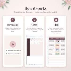 May include: An instructional graphic titled How it works, outlining three steps for a digital wedding party tracker. Step 1: Download files. Step 2: Open in Excel or Google Sheets. Step 3: Plan by typing details into the blank file for automatic updates.