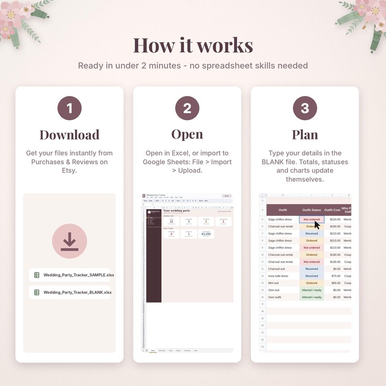 May include: An instructional graphic titled How it works, outlining three steps for a digital wedding party tracker. Step 1: Download files. Step 2: Open in Excel or Google Sheets. Step 3: Plan by typing details into the blank file for automatic updates.