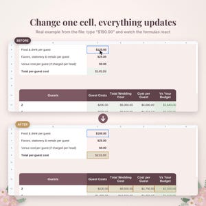Puede incluir: Una interfaz de hoja de c&aacute;lculo digital que muestra una comparaci&oacute;n antes y despu&eacute;s de los c&aacute;lculos del presupuesto de boda. El texto dice Change one cell, everything updates. Real example from the file: type $190.00 and watch the formulas react.
