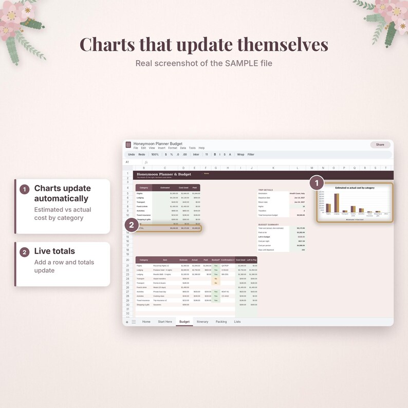 May include: A digital spreadsheet titled Honeymoon Planner Budget featuring tables for costs and categories. The interface includes a bar chart labeled Estimated vs actual cost by category, with numbered callouts explaining automatic chart updates and live totals.