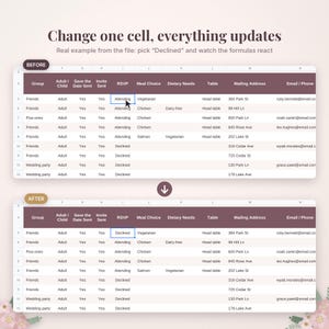 Puede incluir: Una interfaz de hoja de c&aacute;lculo digital que muestra una comparaci&oacute;n antes y despu&eacute;s de los datos de los invitados a la boda. El texto dice: Change one cell, everything updates. Real example from the file: pick Declined and watch the formulas react.