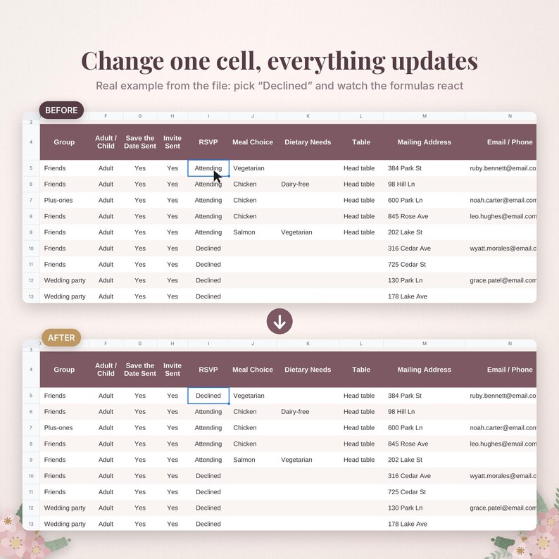 Puede incluir: Una interfaz de hoja de c&aacute;lculo digital que muestra una comparaci&oacute;n antes y despu&eacute;s de los datos de los invitados a la boda. El texto dice: Change one cell, everything updates. Real example from the file: pick Declined and watch the formulas react.