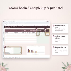 Puede incluir: Una hoja de c&aacute;lculo digital titulada Wedding Hotel Room Block Tracker que muestra datos de reservas de hotel, porcentajes de ocupaci&oacute;n y un gr&aacute;fico de barras que compara las habitaciones bloqueadas frente a las reservadas.