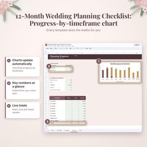 May include: A 12-month wedding planning checklist digital template featuring a progress-by-timeframe chart. The interface displays automated countdowns, planning progress metrics, and live totals in a spreadsheet format with dark maroon headers.