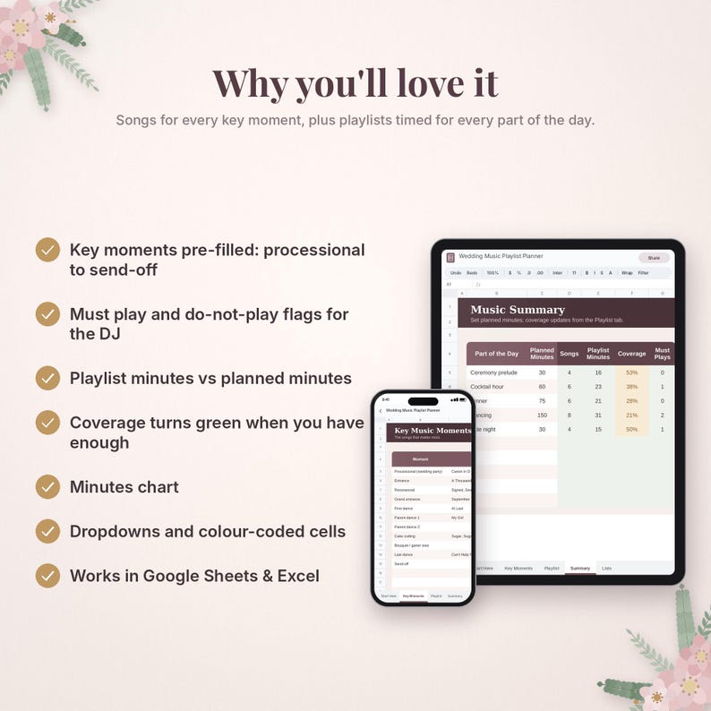 May include: A digital wedding music playlist planner displayed on a tablet and smartphone. The interface features a Music Summary table with columns for part of the day, planned minutes, songs, playlist minutes, coverage, and must plays.