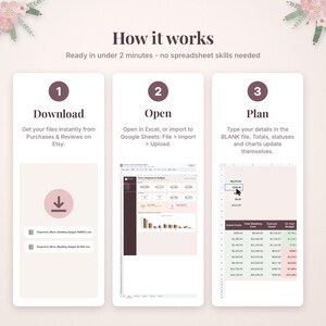 Puede incluir: Un gr&aacute;fico instructivo titulado How it works, que detalla un proceso de tres pasos para usar una hoja de c&aacute;lculo de presupuesto digital. Los pasos incluyen Download, Open y Plan, con iconos, instrucciones de texto y vistas previas de interfaces de Excel o Google Sheets.
