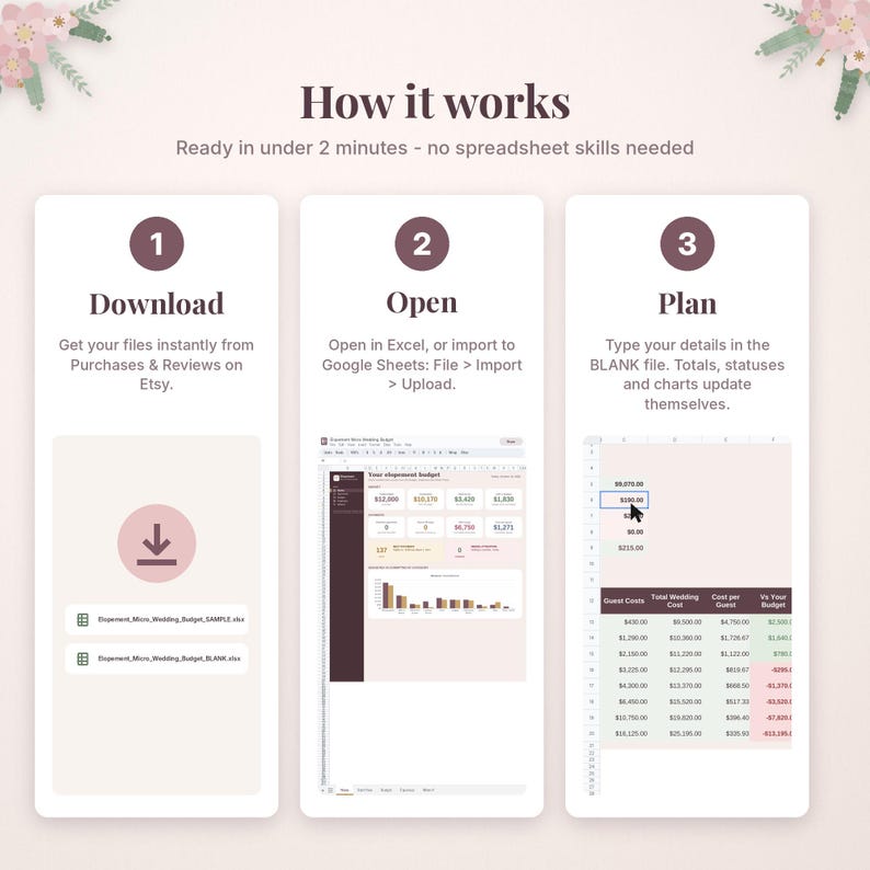 Puede incluir: Un gr&aacute;fico instructivo titulado How it works, que detalla un proceso de tres pasos para usar una hoja de c&aacute;lculo de presupuesto digital. Los pasos incluyen Download, Open y Plan, con iconos, instrucciones de texto y vistas previas de interfaces de Excel o Google Sheets.