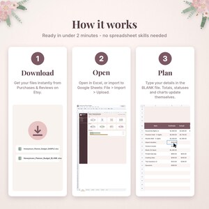 May include: An instructional graphic titled How it works, detailing a three-step process for using a digital budget planner. Steps include Download, Open, and Plan, with text explaining how to access files, use Excel or Google Sheets, and input data into a blank spreadsheet template.