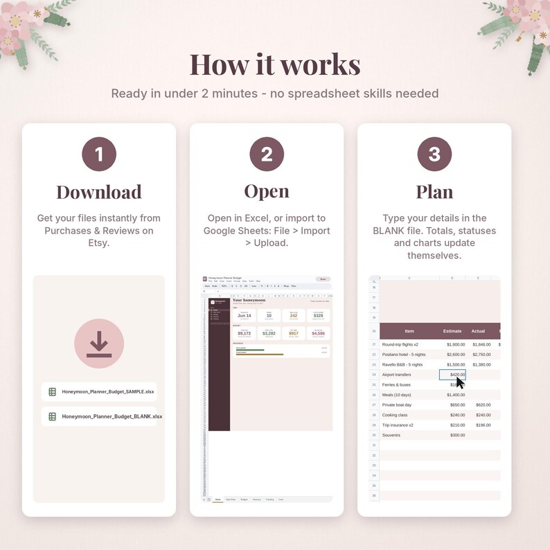 May include: An instructional graphic titled How it works, detailing a three-step process for using a digital budget planner. Steps include Download, Open, and Plan, with text explaining how to access files, use Excel or Google Sheets, and input data into a blank spreadsheet template.