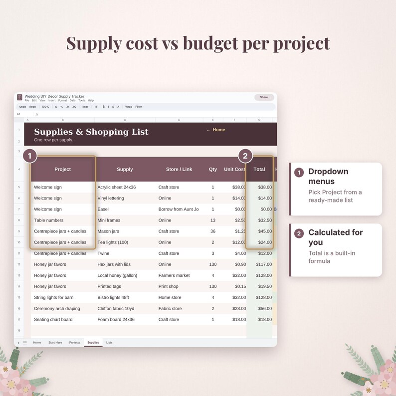 May include: A digital spreadsheet titled Supply cost vs budget per project, featuring a Supplies & Shopping List table with columns for Project, Supply, Store/Link, Qty, Unit Cost, and Total. Two highlighted sections show dropdown menus and calculated totals.