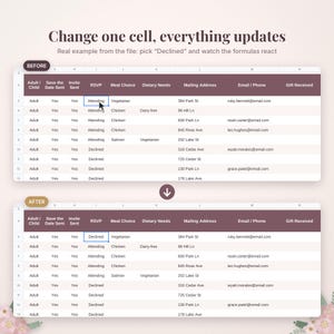 May include: A digital spreadsheet interface showing a before and after comparison of RSVP data. The text reads Change one cell, everything updates. Real example from the file: pick Declined and watch the formulas react. Columns include Adult/Child, Save the Date Sent, Invite Sent, RSVP, Meal Choice, Dietary Needs, Mailing Address, Email/Phone, and Gift Received.