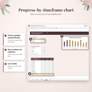 May include: A digital spreadsheet interface titled Wedding Planning Checklist Timeline featuring a Progress-by-timeframe chart, a countdown section, and a planning progress table with numbered callouts explaining automatic updates.