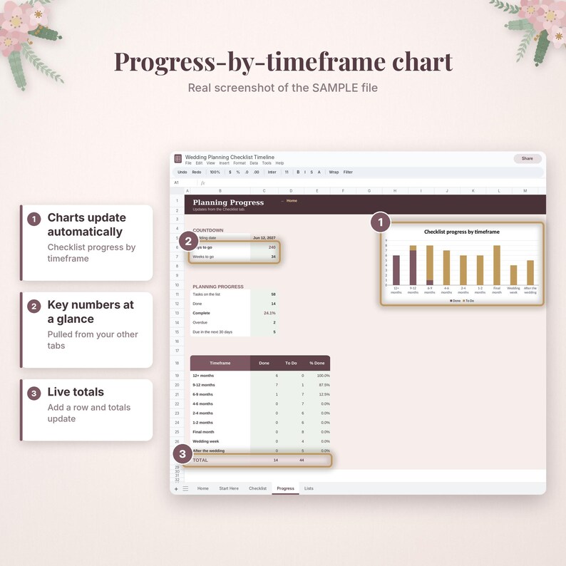 May include: A digital spreadsheet interface titled Wedding Planning Checklist Timeline featuring a Progress-by-timeframe chart, a countdown section, and a planning progress table with numbered callouts explaining automatic updates.