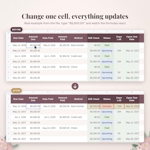 Może przedstawiać: Por&oacute;wnanie arkusza kalkulacyjnego pokazujące stany przed i po z tekstem Change one cell, everything updates oraz Real example from the file: type $6,800.00 and watch the formulas react. Tabela zawiera kolumny Due Date, Amount Due, Date Paid, Amount Paid, Method, Still Owed, Status, Days Left i Open Due Date.