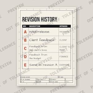Könnte beinhalten: Ein Dokument mit dem Titel REVISION HISTORY und einer Tabelle mit den Revisionen A bis E. Spaltenüberschriften: REV, DESCRIPTION, APPROVED. Zeile A: Initial release, ENGINEERING. Zeile B: Client feedback, CLIENT. Zeile C: Feedback from the client's boss, CLIENT'S BOSS. Zeile D: Feedback from the budget, FINANCE. Zeile E: Same as revision A, EVERYONE.