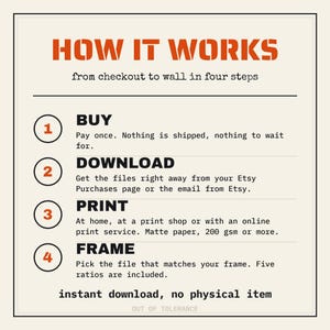 How it works: buy, download, print, frame