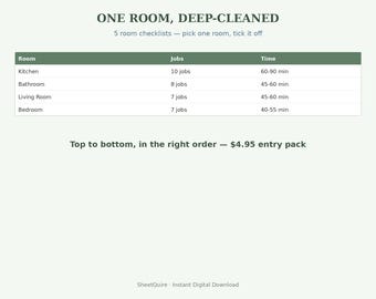 Car Maintenance Tracker for Google Sheets and Excel | Miles or Months for 3 Vehicles