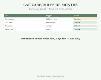 Holiday Home Reset Countdown for Google Sheets and Excel | Guest-Ready in 4 Weeks