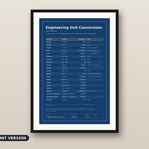 Engineering Unit Conversion Chart Poster, US to SI Reference (Digital Download) image 2
