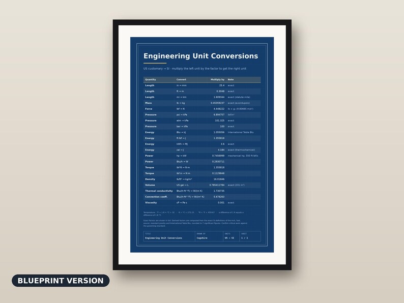 Engineering Unit Conversion Chart Poster, US to SI Reference (Digital Download) image 2