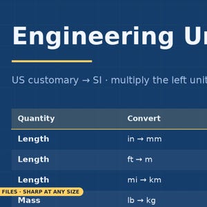 Engineering Unit Conversion Chart Poster, US to SI Reference (Digital Download) image 4