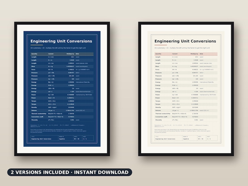 Engineering Unit Conversion Chart Poster, US to SI Reference (Digital Download) image 1