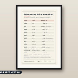 Engineering Unit Conversion Chart Poster, US to SI Reference (Digital Download) image 3