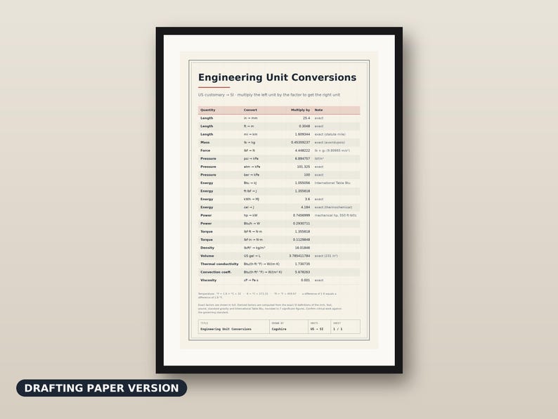 Engineering Unit Conversion Chart Poster, US to SI Reference (Digital Download) image 3