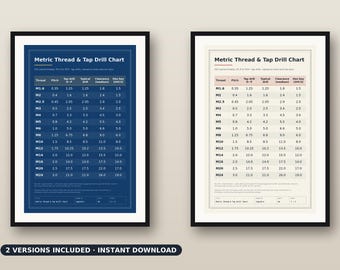 May include: Two framed posters displaying a Metric Thread & Tap Drill Chart. One poster features a dark blue background with white text, while the other has a light beige background with black text. Both charts list thread sizes from M1.6 to M24.
