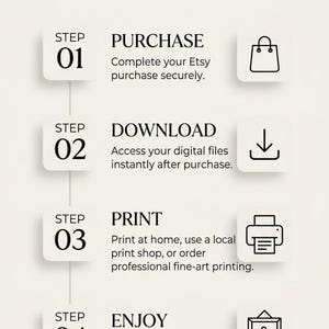Puede incluir: Un gr&aacute;fico instructivo titulado HOW IT WORKS con cuatro pasos. Paso 01: PURCHASE, complete su compra en Etsy. Paso 02: DOWNLOAD, acceda a sus archivos digitales al instante. Paso 03: PRINT, imprima en casa o en una tienda. Paso 04: ENJOY, enmarque su obra de arte.