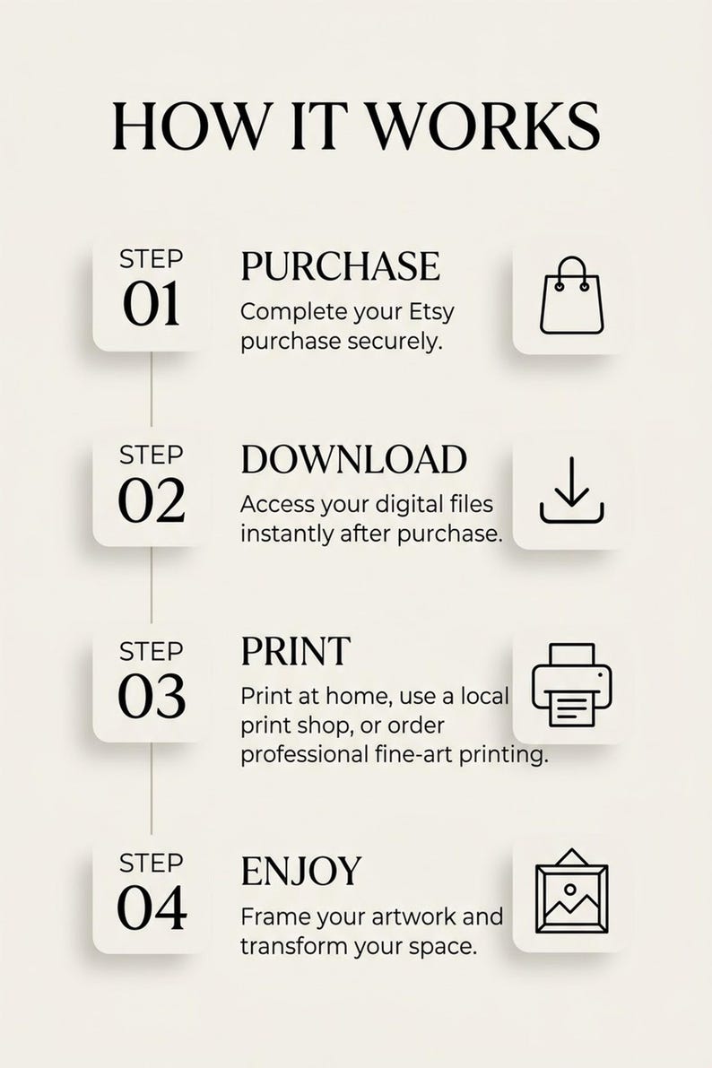 Puede incluir: Un gr&aacute;fico instructivo titulado HOW IT WORKS con cuatro pasos. Paso 01: PURCHASE, complete su compra en Etsy. Paso 02: DOWNLOAD, acceda a sus archivos digitales al instante. Paso 03: PRINT, imprima en casa o en una tienda. Paso 04: ENJOY, enmarque su obra de arte.