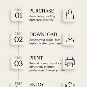 Peut inclure: Un graphique explicatif intitul&eacute; HOW IT WORKS avec quatre &eacute;tapes. &Eacute;tape 01 : PURCHASE, finalisez votre achat Etsy. &Eacute;tape 02 : DOWNLOAD, acc&eacute;dez aux fichiers num&eacute;riques. &Eacute;tape 03 : PRINT, imprimez chez vous ou en magasin. &Eacute;tape 04 : ENJOY, encadrez.