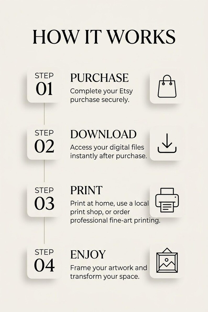 Op de afbeelding: Een instructieve afbeelding met de titel HOW IT WORKS met vier stappen. Stap 01: PURCHASE, voltooi de Etsy-aankoop. Stap 02: DOWNLOAD, krijg direct toegang tot digitale bestanden. Stap 03: PRINT, print thuis of in een winkel. Stap 04: ENJOY, lijst uw kunstwerk in.
