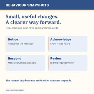 Op de afbeelding: Een witte informatiekaart met de titel BEHAVIOUR SNAPSHOTS en de tekst Small, useful changes. A clearer way forward. Het bevat vier vakken met de labels Notice, Acknowledge, Respond en Review met beschrijvende subtekst en een voettekst.