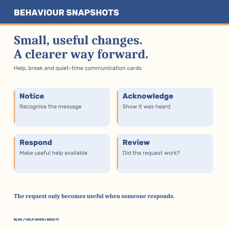 Op de afbeelding: Een witte informatiekaart met de titel BEHAVIOUR SNAPSHOTS en de tekst Small, useful changes. A clearer way forward. Het bevat vier vakken met de labels Notice, Acknowledge, Respond en Review met beschrijvende subtekst en een voettekst.