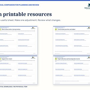 K&ouml;nnte beinhalten: Ein digitales Dokument mit dem Titel Ten printable resources, das vier verschiedene Planungsbl&auml;tter von Behaviour & Learning Resource Studio enth&auml;lt. Jedes Blatt enth&auml;lt strukturierte Abschnitte f&uuml;r Beobachtung, Lehrmodelle, Neustartunterst&uuml;tzung und Sch&uuml;lerreflexion.