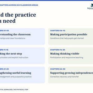 K&ouml;nnte beinhalten: Ein Bildungsdokument mit dem Titel Find the practice you need, das drei&szlig;ig Kapitel in sechs Klassenraumbereichen auflistet. Es enth&auml;lt Abschnitte wie Understanding the classroom, Making participation possible, Teaching the next step, Making thinking visible, Strengthening useful learning und Supporting growing independence.