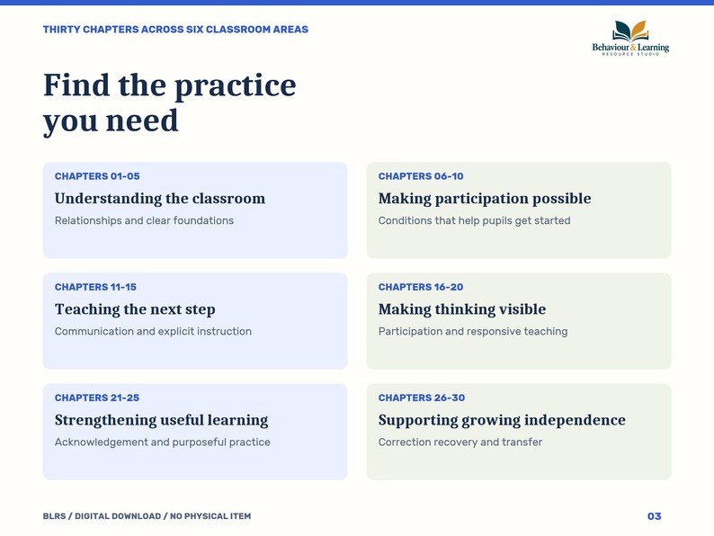 K&ouml;nnte beinhalten: Ein Bildungsdokument mit dem Titel Find the practice you need, das drei&szlig;ig Kapitel in sechs Klassenraumbereichen auflistet. Es enth&auml;lt Abschnitte wie Understanding the classroom, Making participation possible, Teaching the next step, Making thinking visible, Strengthening useful learning und Supporting growing independence.