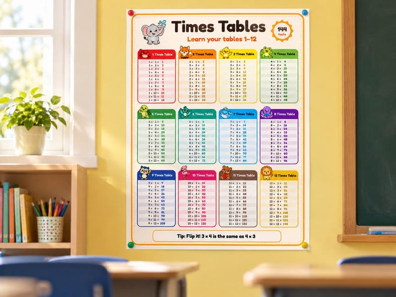 Multiplication Chart & Times Table Poster, Skip Counting Flash Cards ...