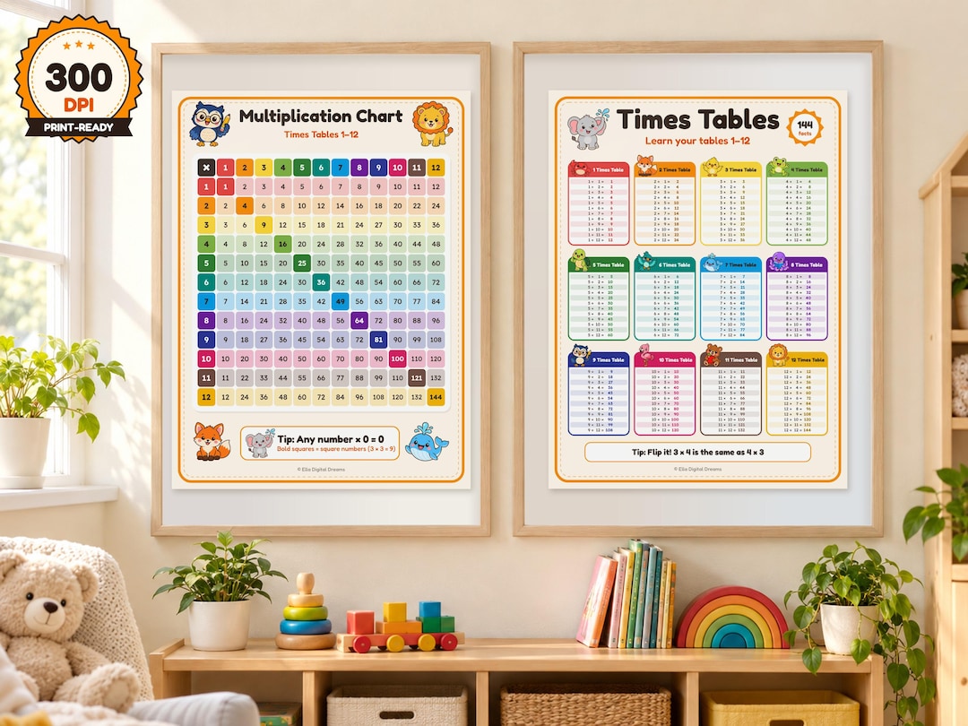 Multiplication Chart & Times Table Poster, Skip Counting Flash Cards ...